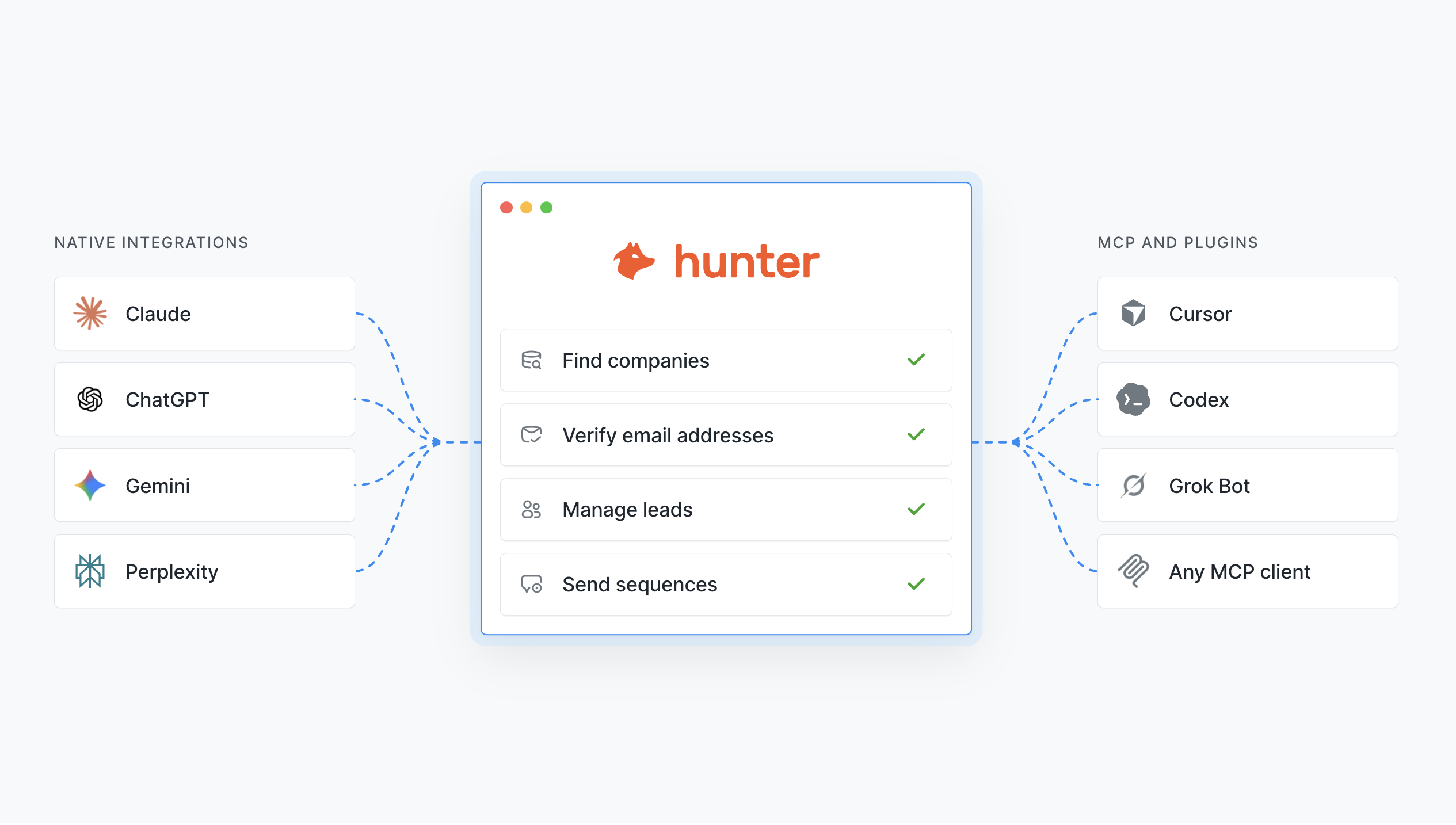 Hunter integrations with LLMs and MCPs